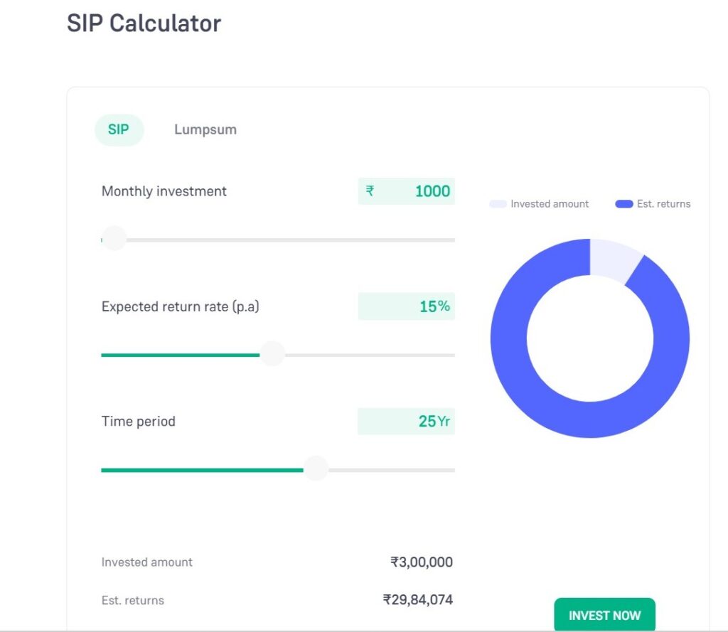 benefits-of-sip-investment-calculation